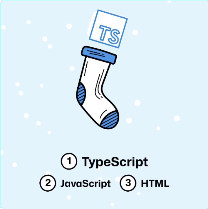 A blue and white stocking is hung on an imaginary wall with snow coming down and a TypeScript logo sitting on top of it, denoting that TypeScript was my &quot;top language&quot; for the year, followed up by JavaScript in second, and HTML in third