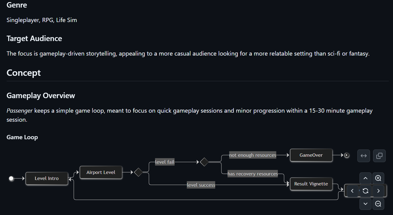 Passenger's game design document, showing its genre, target audience, and game loop.