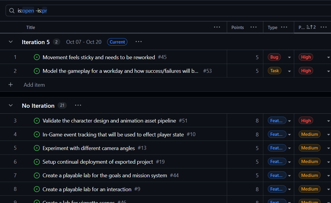 Passenger's project issue backlog.